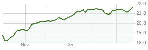 frcox|franklin corefolio allocation fund.